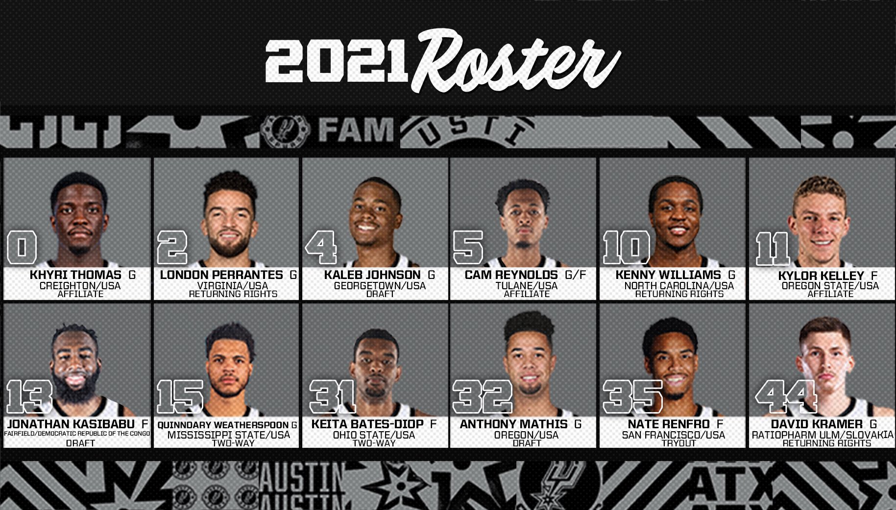 san antonio spurs roster 2021